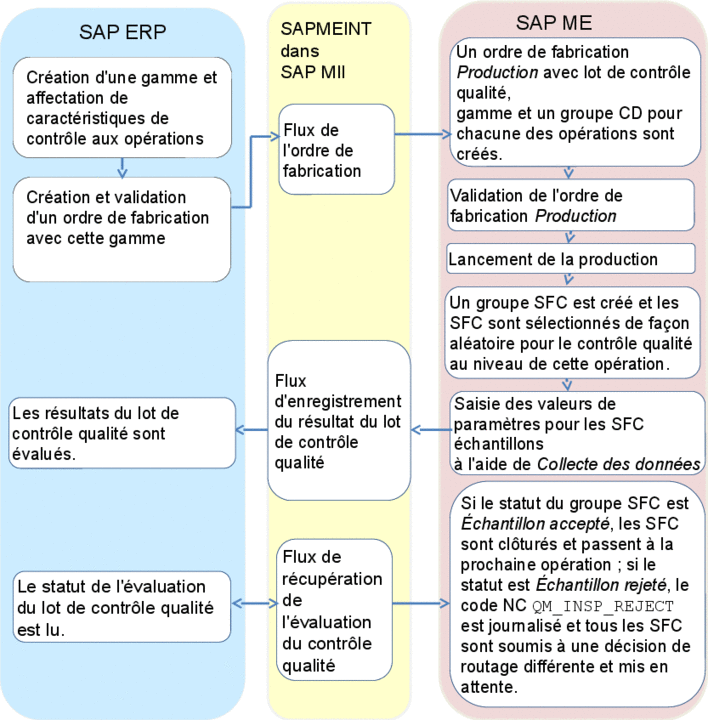 Ce graphique est expliqué dans le texte complémentaire.