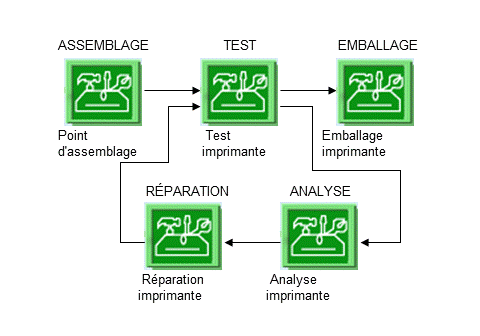 Ce graphique est expliqué dans le texte complémentaire.