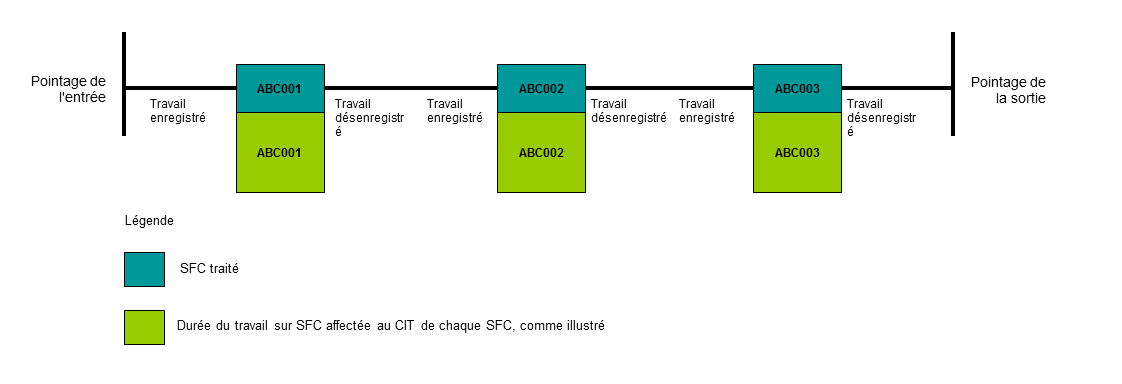 Ce graphique est expliqué dans le texte complémentaire.