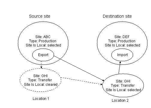 This graphic is explained in the accompanying text. This graphic is explained in the accompanying text.