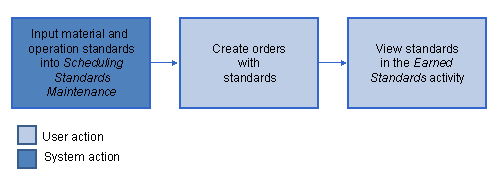 This graphic is explained in the accompanying text. This graphic is explained in the accompanying text.
