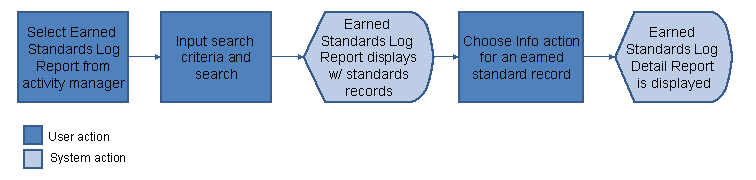 This graphic is explained in the accompanying text. This graphic is explained in the accompanying text.