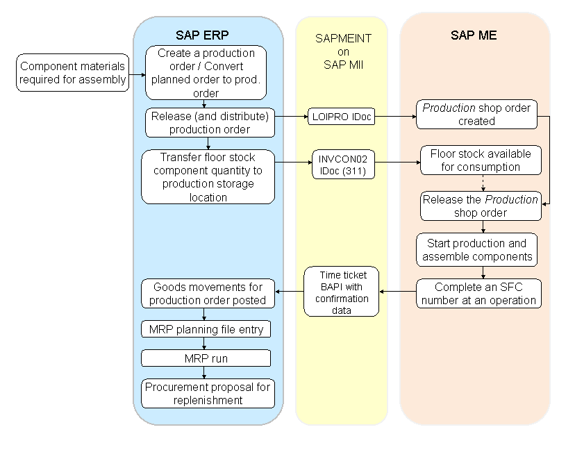 This graphic is explained in the accompanying text. This graphic is explained in the accompanying text.