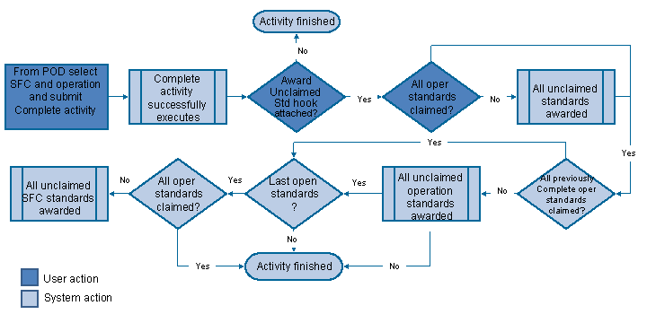 This graphic is explained in the accompanying text. This graphic is explained in the accompanying text.