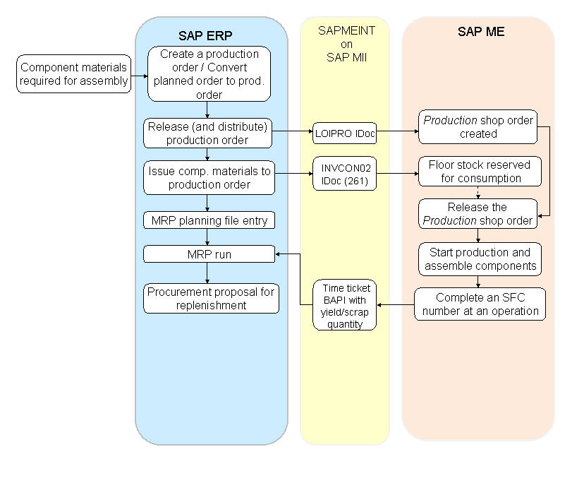 This graphic is explained in the accompanying text. This graphic is explained in the accompanying text.