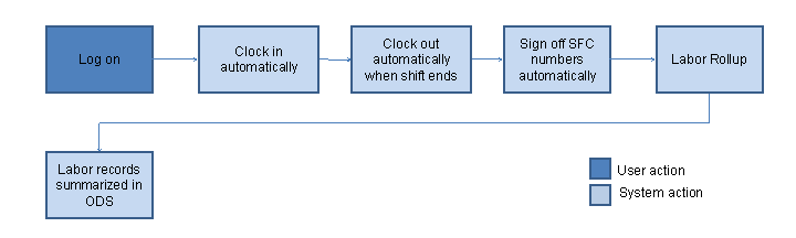 This graphic is explained in the accompanying text. This graphic is explained in the accompanying text.