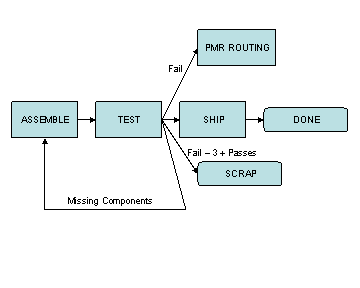 This graphic is explained in the accompanying text. This graphic is explained in the accompanying text.