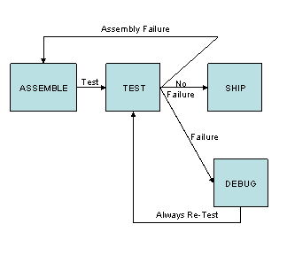This graphic is explained in the accompanying text. This graphic is explained in the accompanying text.