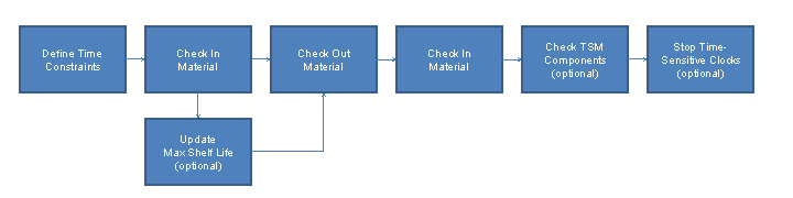 This graphic is explained in the accompanying text.