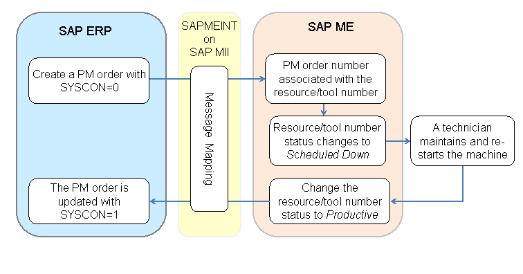 This graphic is explained in the accompanying text. This graphic is explained in the accompanying text.