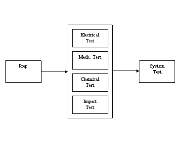 This graphic is explained in the accompanying text. This graphic is explained in the accompanying text.