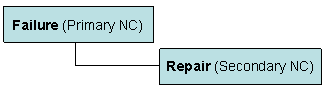 This graphic is explained in the accompanying text.
