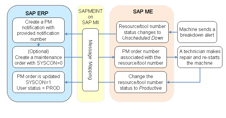 This graphic is explained in the accompanying text. This graphic is explained in the accompanying text.