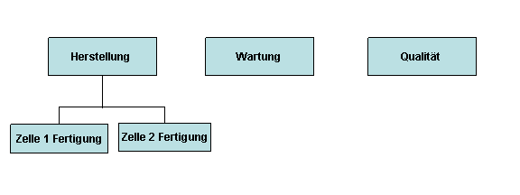 Die Abbildung wird im Begleittext erläutert. Die Abbildung wird im Begleittext erläutert.