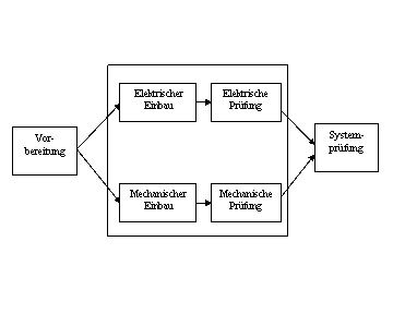 Die Abbildung wird im Begleittext erläutert. Die Abbildung wird im Begleittext erläutert.