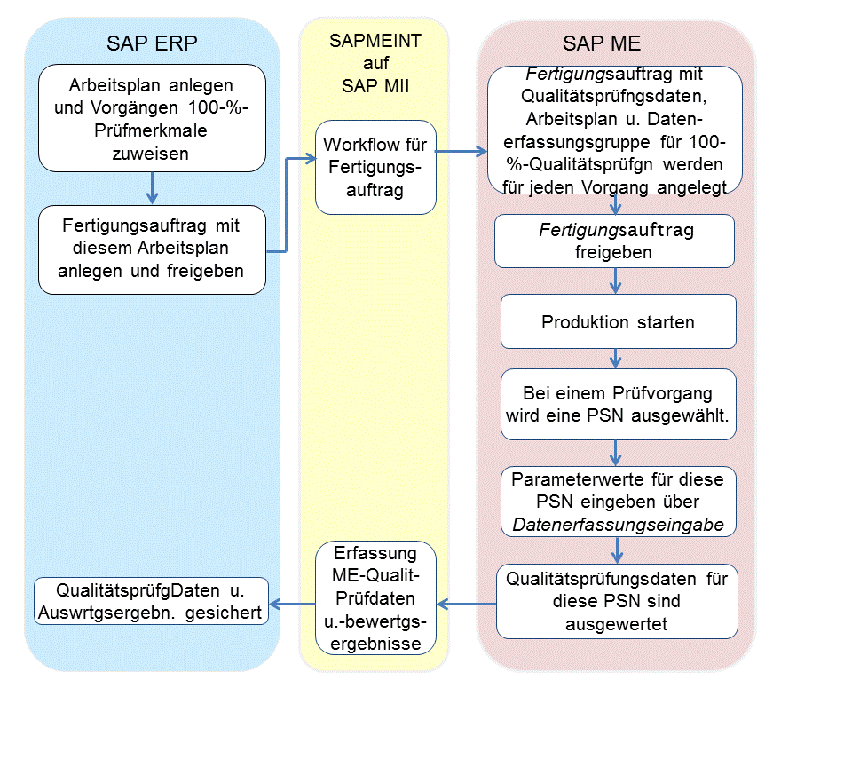 Die Abbildung wird im Begleittext erläutert.