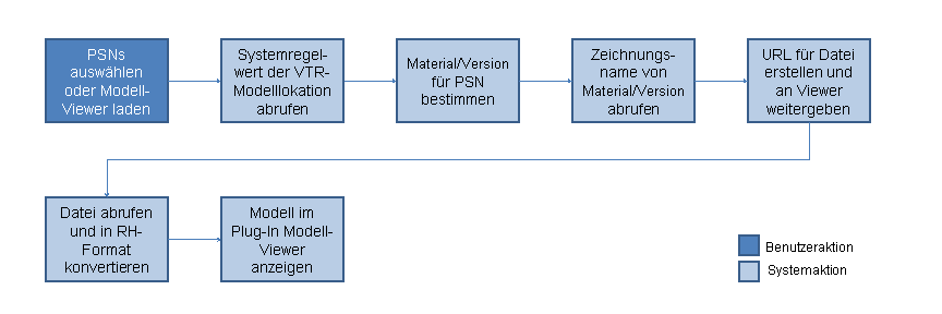 Die Abbildung wird im Begleittext erläutert. Die Abbildung wird im Begleittext erläutert.