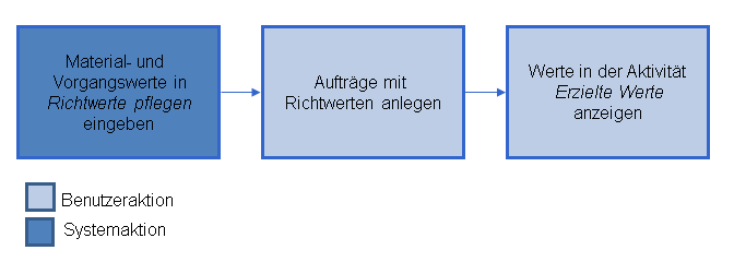 Die Abbildung wird im Begleittext erläutert.