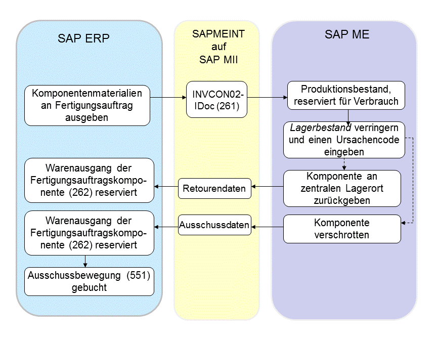 Die Abbildung wird im Begleittext erläutert.