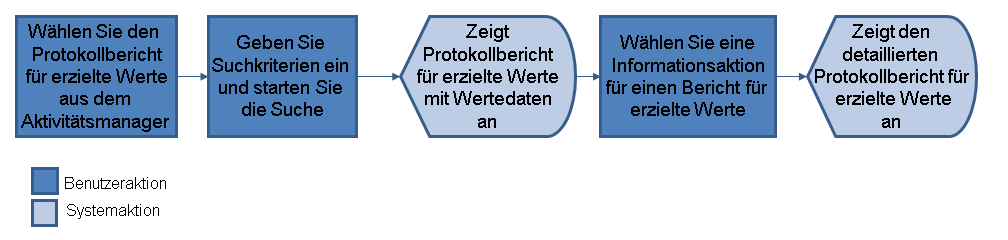 Die Abbildung wird im Begleittext erläutert. Die Abbildung wird im Begleittext erläutert.