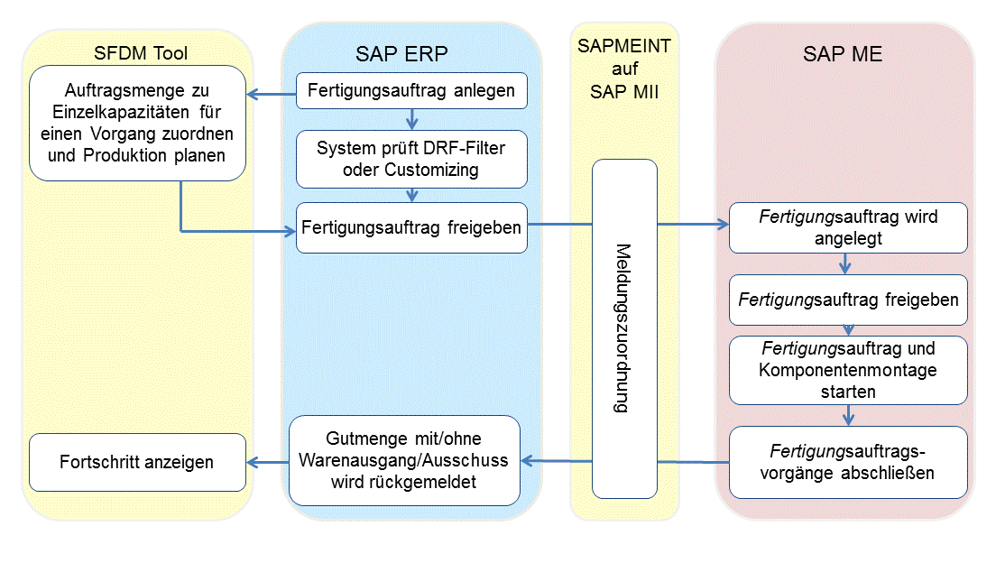 Die Abbildung wird im Begleittext erläutert.