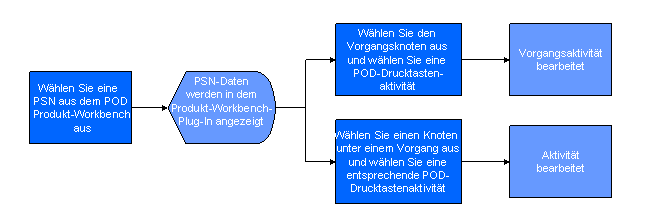 Die Abbildung wird im Begleittext erläutert.