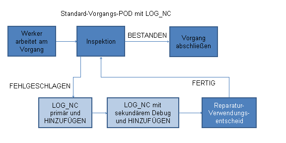 Die Abbildung wird im Begleittext erläutert.