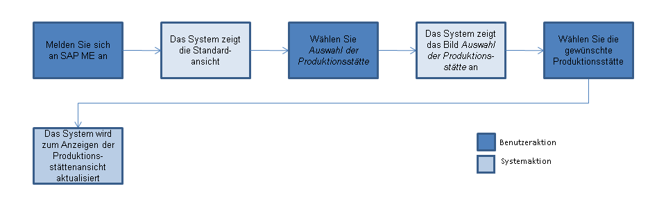 Die Abbildung wird im Begleittext erläutert. Die Abbildung wird im Begleittext erläutert.