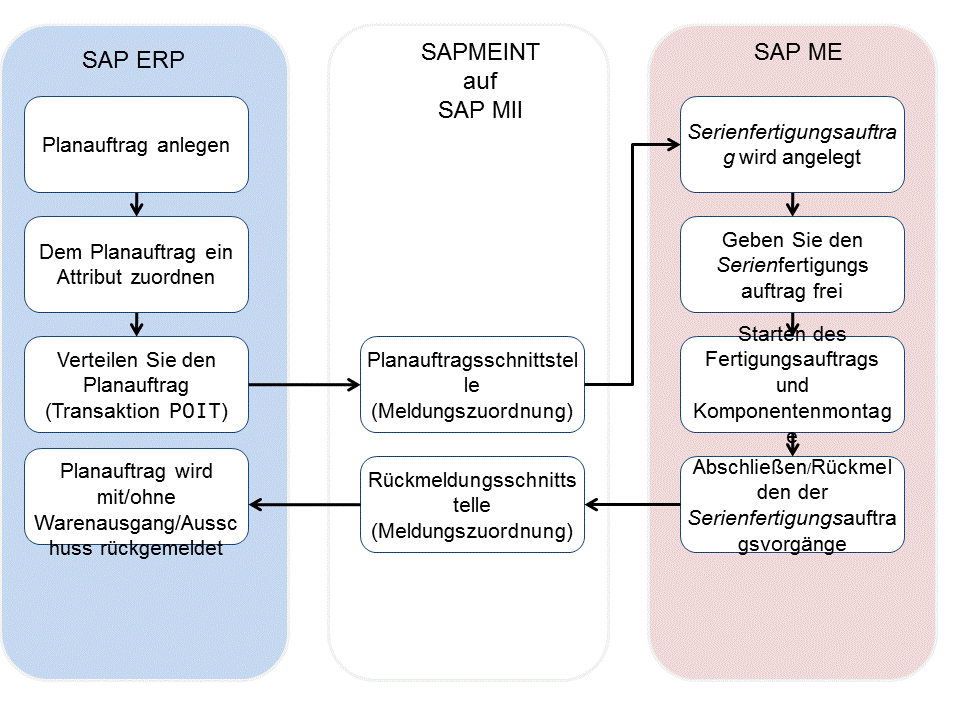 Die Abbildung wird im Begleittext erläutert.