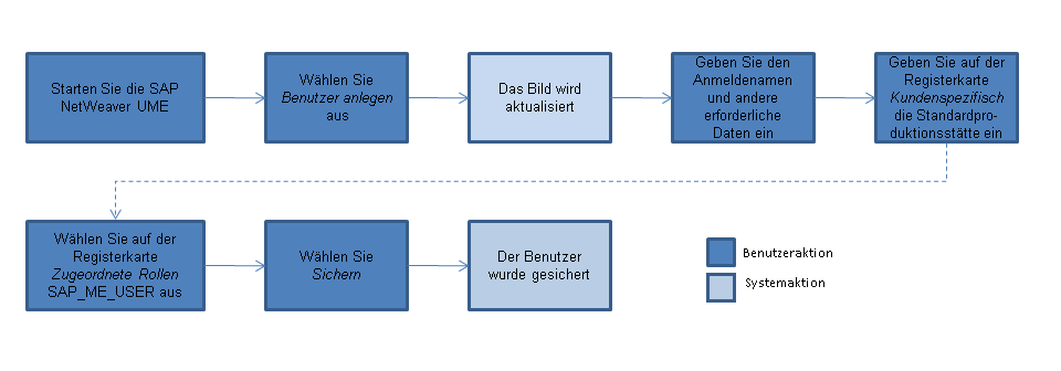 Die Abbildung wird im Begleittext erläutert.