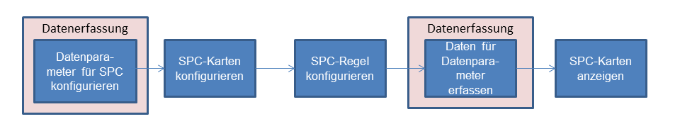 Die Abbildung wird im Begleittext erläutert. Die Abbildung wird im Begleittext erläutert.