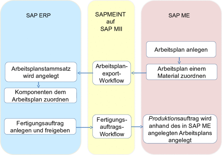 Die Abbildung wird im Begleittext erläutert.