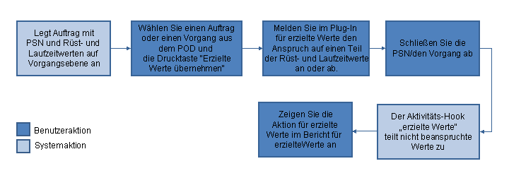 Die Abbildung wird im Begleittext erläutert. Die Abbildung wird im Begleittext erläutert.