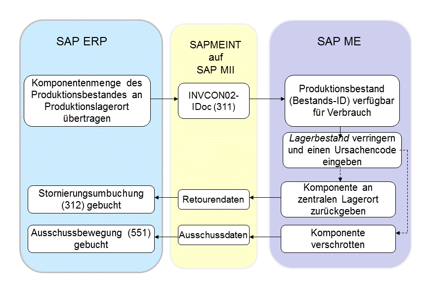 Die Abbildung wird im Begleittext erläutert.