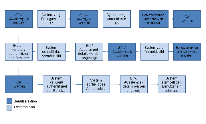 Die Abbildung wird im Begleittext erläutert. Die Abbildung wird im Begleittext erläutert.