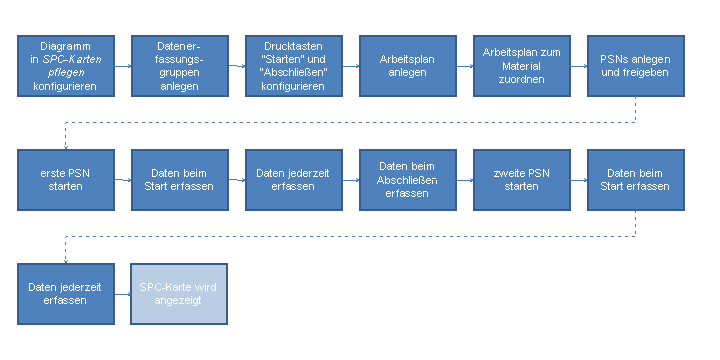 Die Abbildung wird im Begleittext erläutert. Die Abbildung wird im Begleittext erläutert.