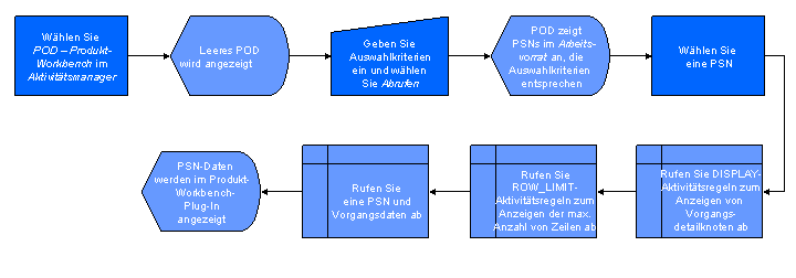 Die Abbildung wird im Begleittext erläutert. Die Abbildung wird im Begleittext erläutert.