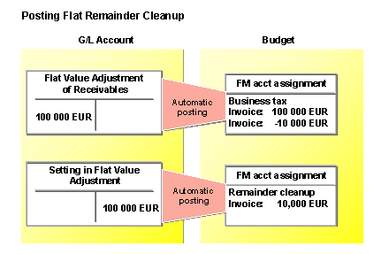 This graphic is explained in the accompanying text.