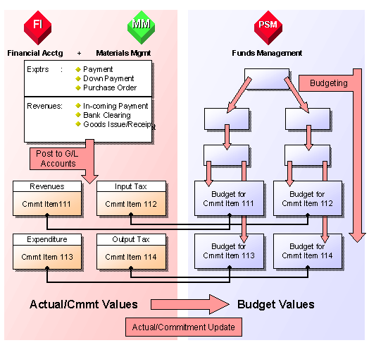 This graphic is explained in the accompanying text.