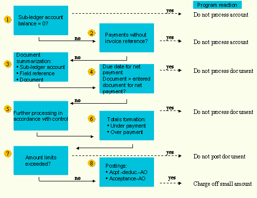 This graphic is explained in the accompanying text.