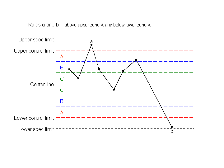 This graphic is explained in the accompanying text.