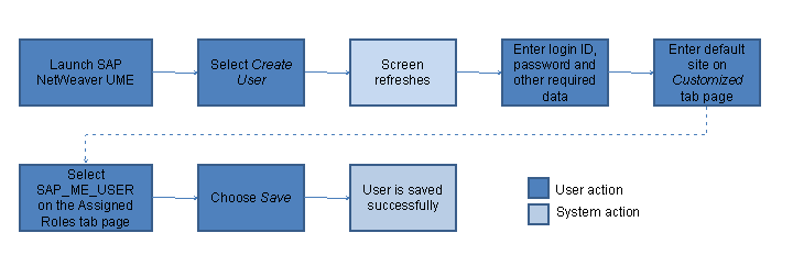 This graphic is explained in the accompanying text.