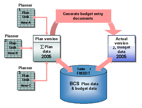 This graphic is explained in the accompanying text.