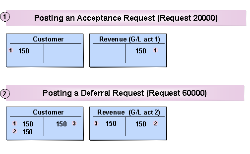 This graphic is explained in the accompanying text.