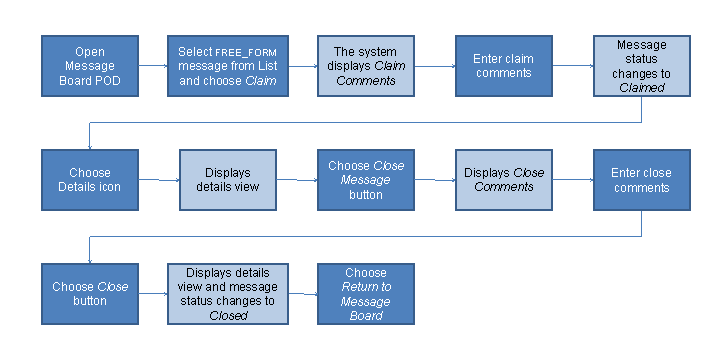 This graphic is explained in the accompanying text.