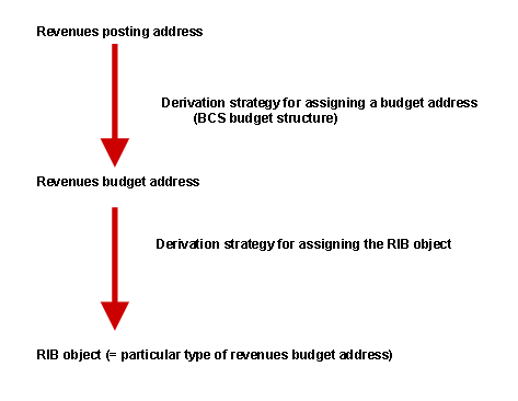 This graphic is explained in the accompanying text.
