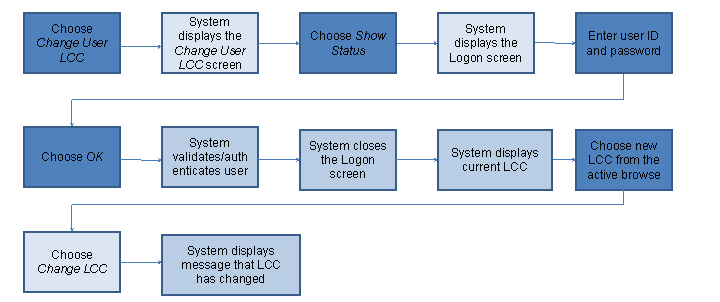 This graphic is explained in the accompanying text.
