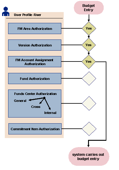 This graphic is explained in the accompanying text.