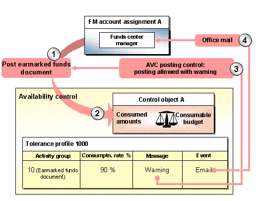 This graphic is explained in the accompanying text.