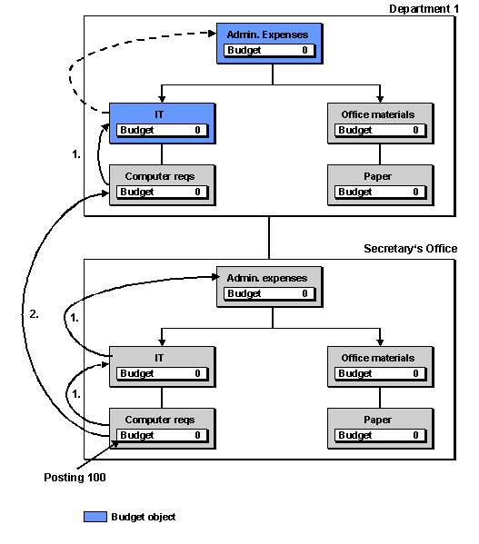 This graphic is explained in the accompanying text.